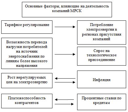 Дипломная работа: Пути совершенствования системы повышения квалификации персонала